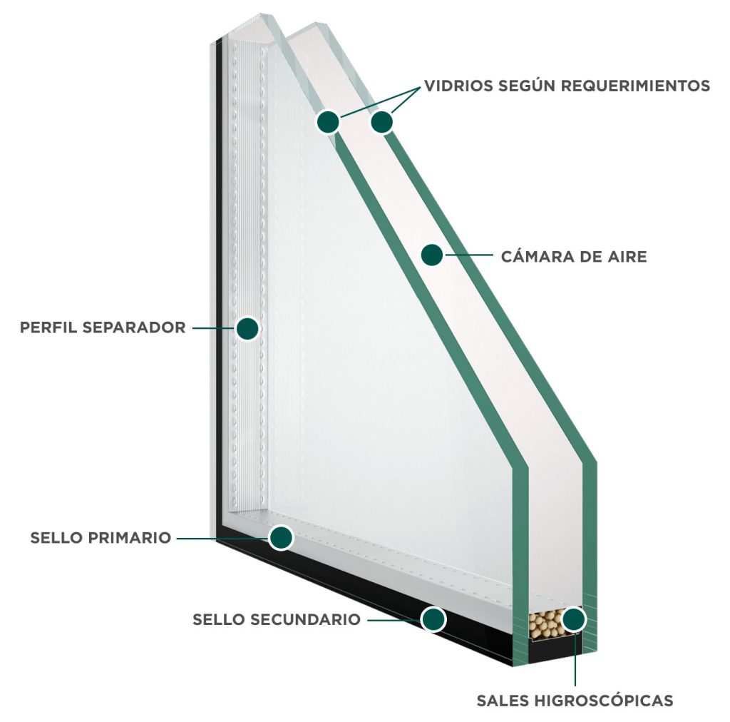 Ventanas termopanel de PVC y Aluminio Alumaule